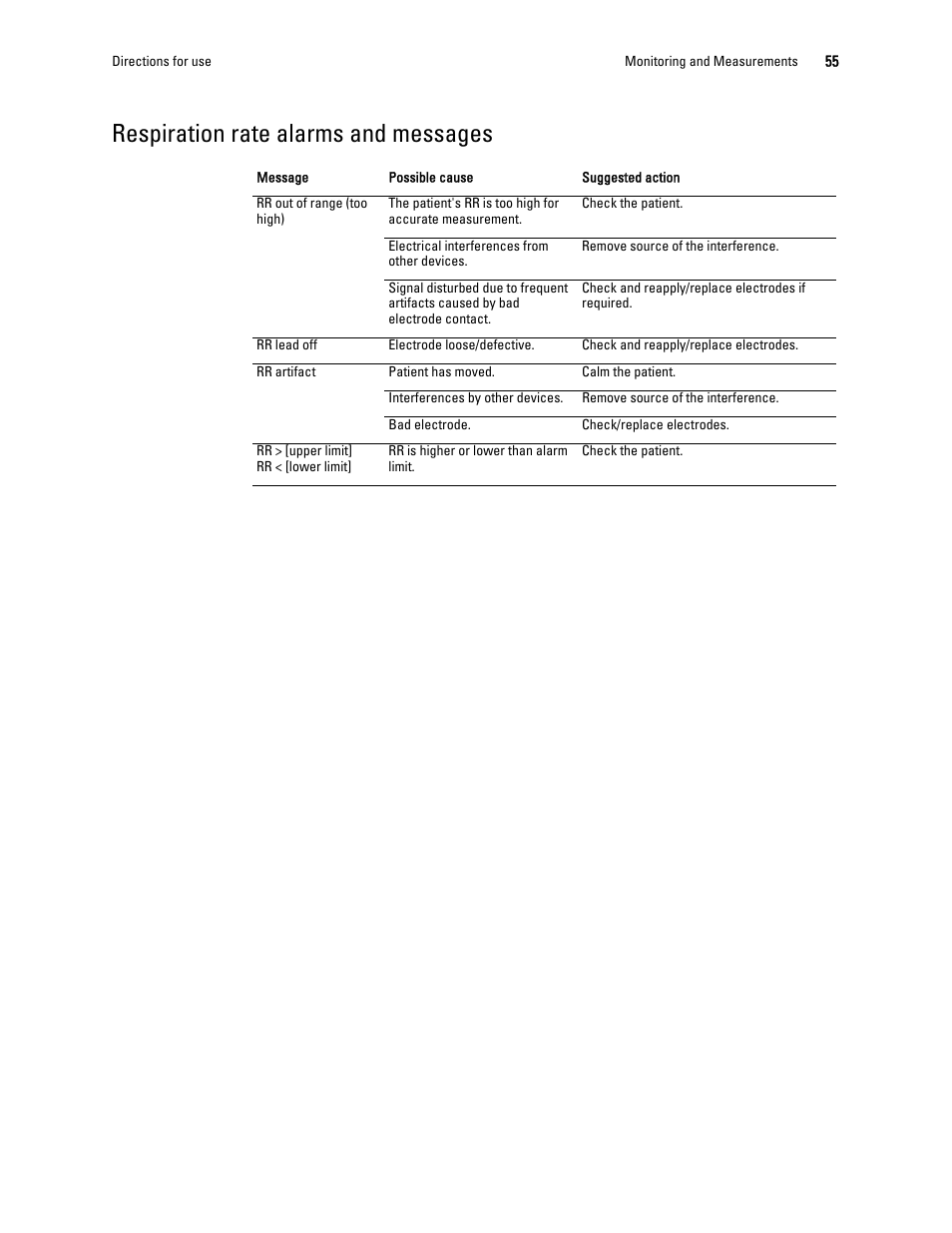 Respiration rate alarms and messages | Welch Allyn 1500 Patient Monitor v.1.3.X - User Manual User Manual | Page 59 / 134