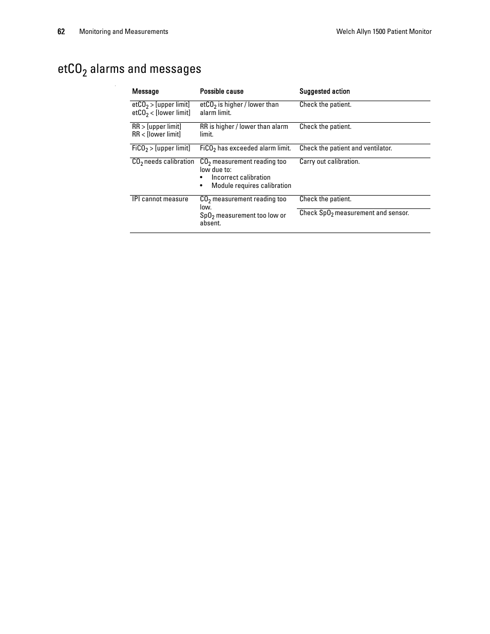 Etco, Alarms and messages | Welch Allyn 1500 Patient Monitor v.1.3.X - User Manual User Manual | Page 66 / 134