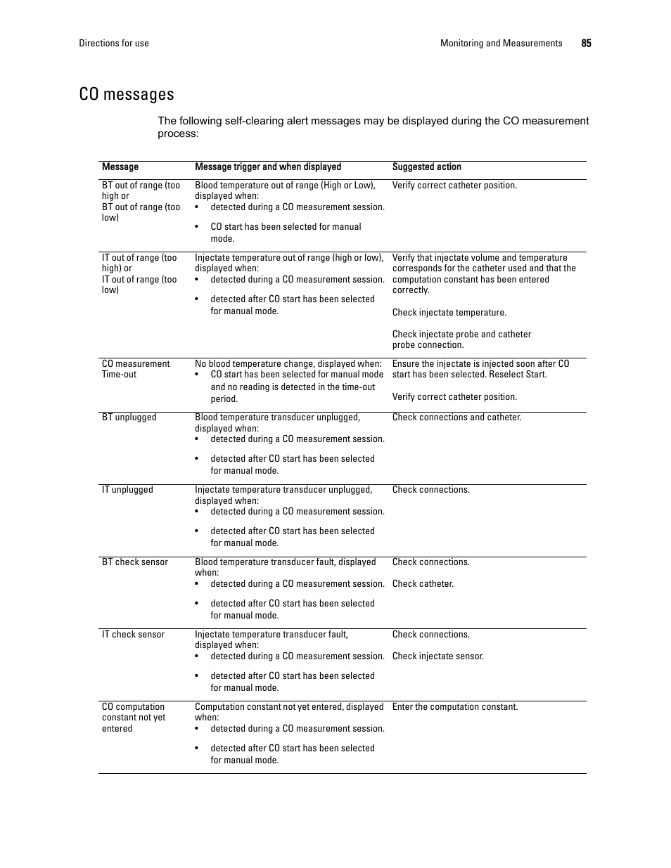 Co messages | Welch Allyn 1500 Patient Monitor v.1.3.X - User Manual User Manual | Page 89 / 134
