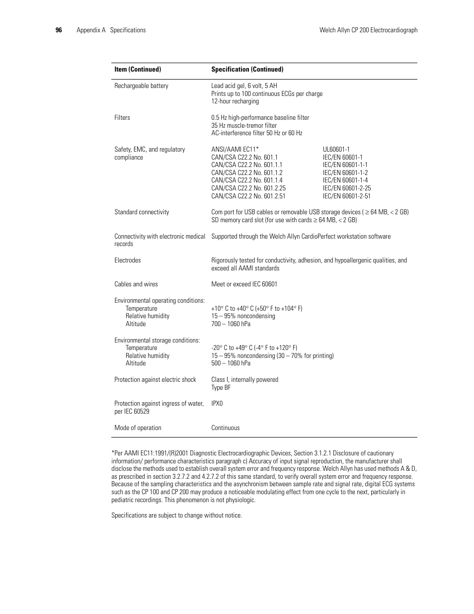 Standard connectivity | Welch Allyn CP 200 12-Lead Resting Electrocardiograph - User Manual User Manual | Page 100 / 112