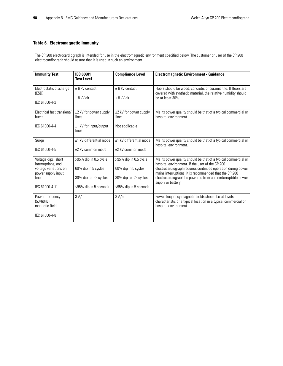Welch Allyn CP 200 12-Lead Resting Electrocardiograph - User Manual User Manual | Page 102 / 112