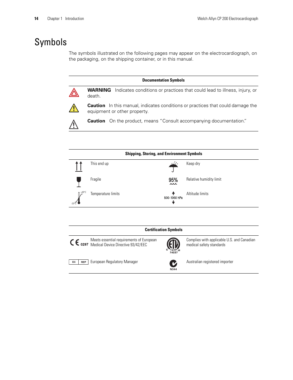 Symbols | Welch Allyn CP 200 12-Lead Resting Electrocardiograph - User Manual User Manual | Page 18 / 112