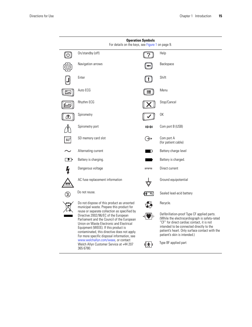 Welch Allyn CP 200 12-Lead Resting Electrocardiograph - User Manual User Manual | Page 19 / 112