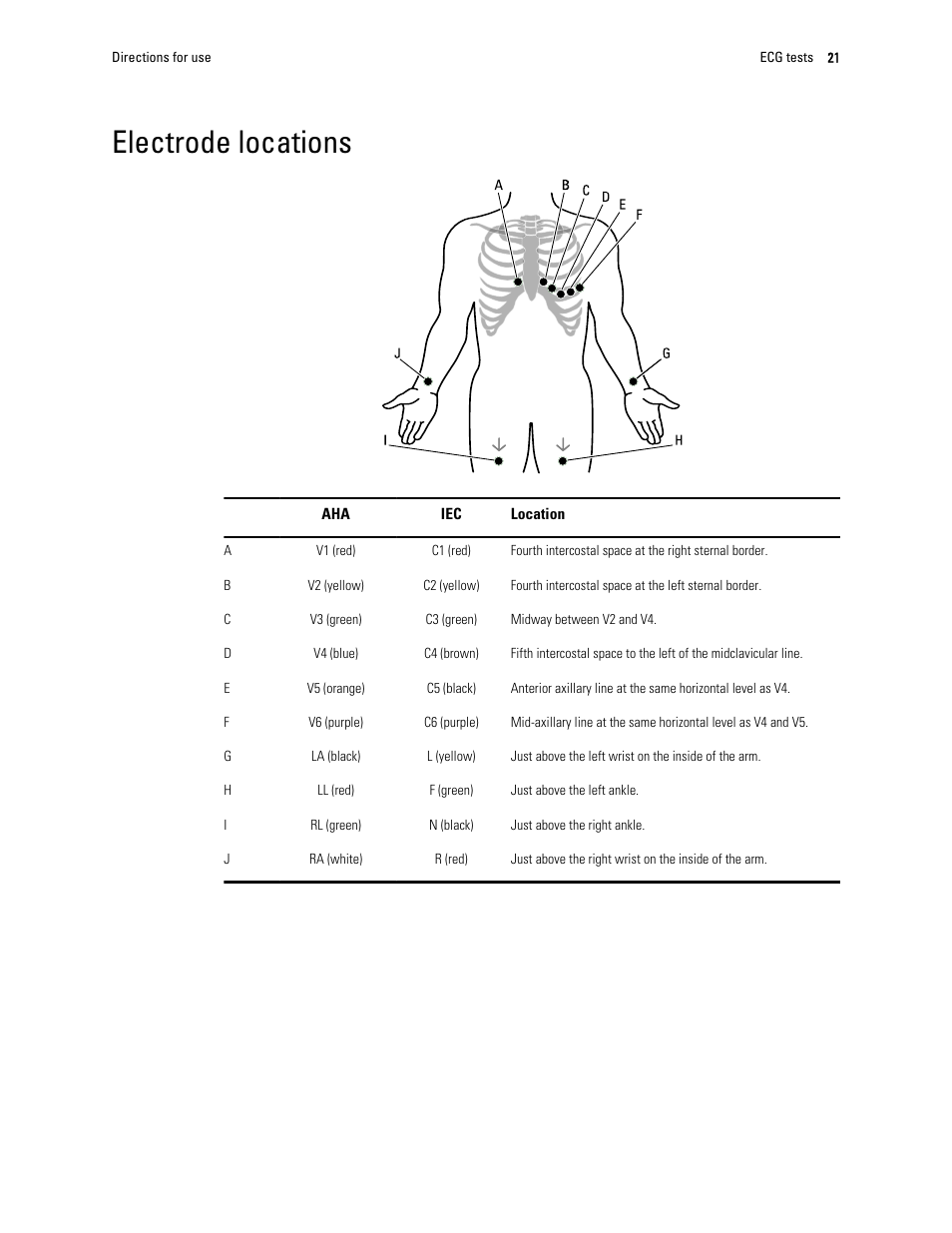 Electrode locations | Welch Allyn CP 150 12-lead resting electrocardiograph v.1.00.XX - User Manual User Manual | Page 25 / 58