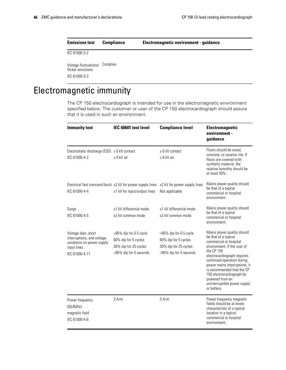 Electromagnetic immunity | Welch Allyn CP 150 12-lead resting electrocardiograph v.1.00.XX - User Manual User Manual | Page 50 / 58
