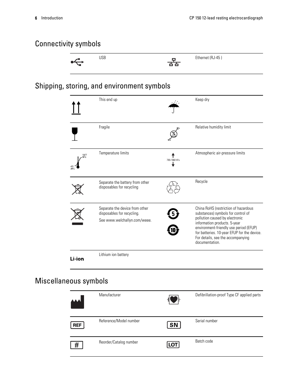 Connectivity symbols, Shipping, storing, and environment symbols, Miscellaneous symbols | Welch Allyn CP 150 12-lead resting electrocardiograph v.2.00.XX - User Manual User Manual | Page 10 / 58