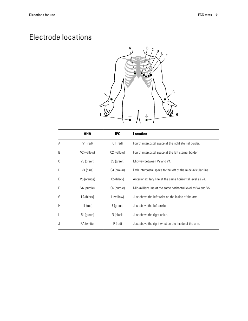 Electrode locations | Welch Allyn CP 150 12-lead resting electrocardiograph v.2.00.XX - User Manual User Manual | Page 25 / 58