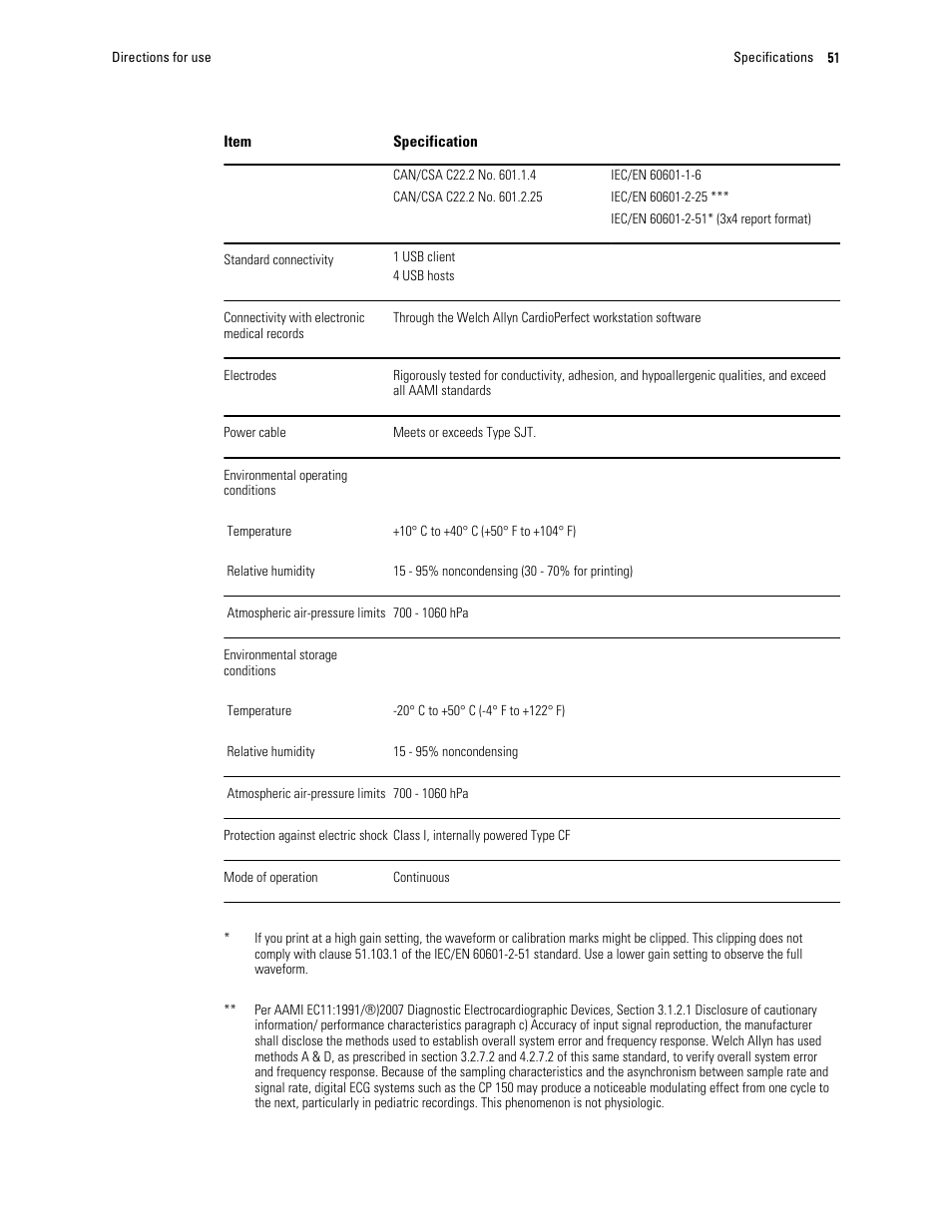 Welch Allyn CP 150 12-lead resting electrocardiograph v.2.00.XX - User Manual User Manual | Page 55 / 58