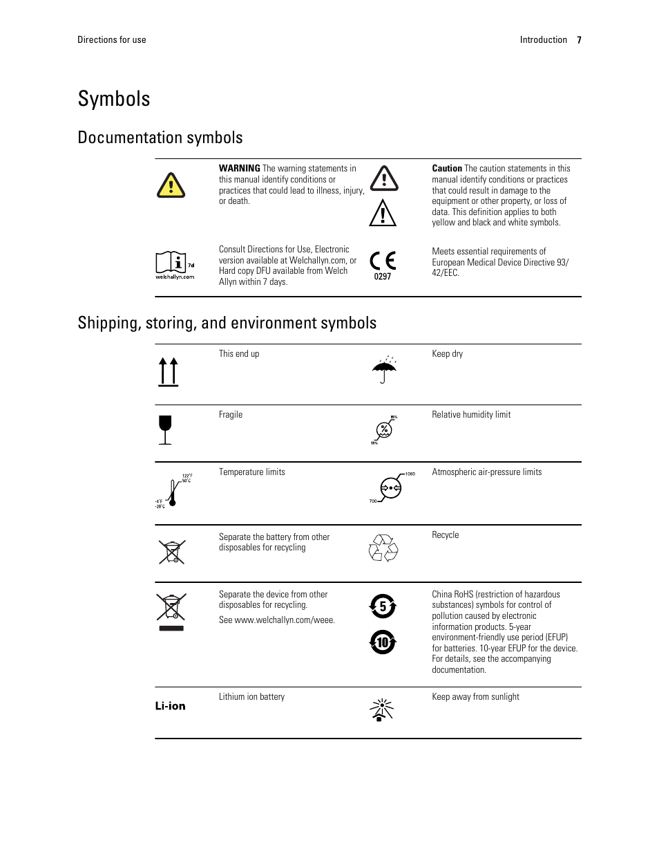 Symbols, Documentation symbols, Shipping, storing, and environment symbols | Welch Allyn CP 150 spirometry option - User Manual User Manual | Page 11 / 68