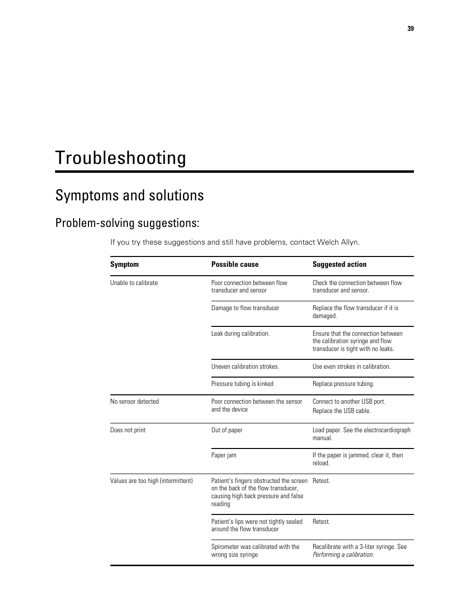 Troubleshooting, Symptoms and solutions, Problem-solving suggestions | Welch Allyn CP 150 spirometry option - User Manual User Manual | Page 43 / 68