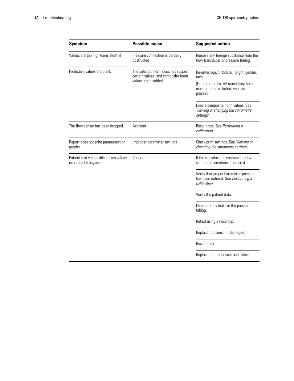Welch Allyn CP 150 spirometry option - User Manual User Manual | Page 44 / 68