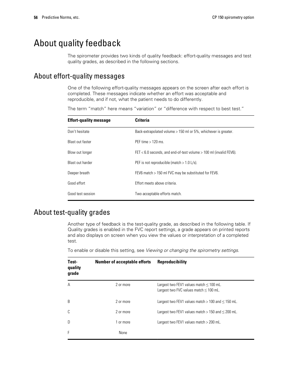 About quality feedback, About effort-quality messages, About test-quality grades | Welch Allyn CP 150 spirometry option - User Manual User Manual | Page 60 / 68