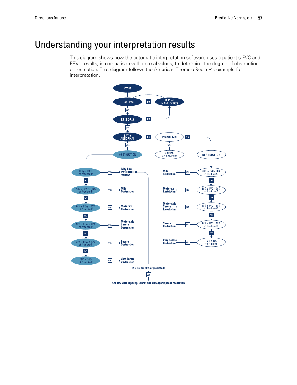 Understanding your interpretation results | Welch Allyn CP 150 spirometry option - User Manual User Manual | Page 61 / 68
