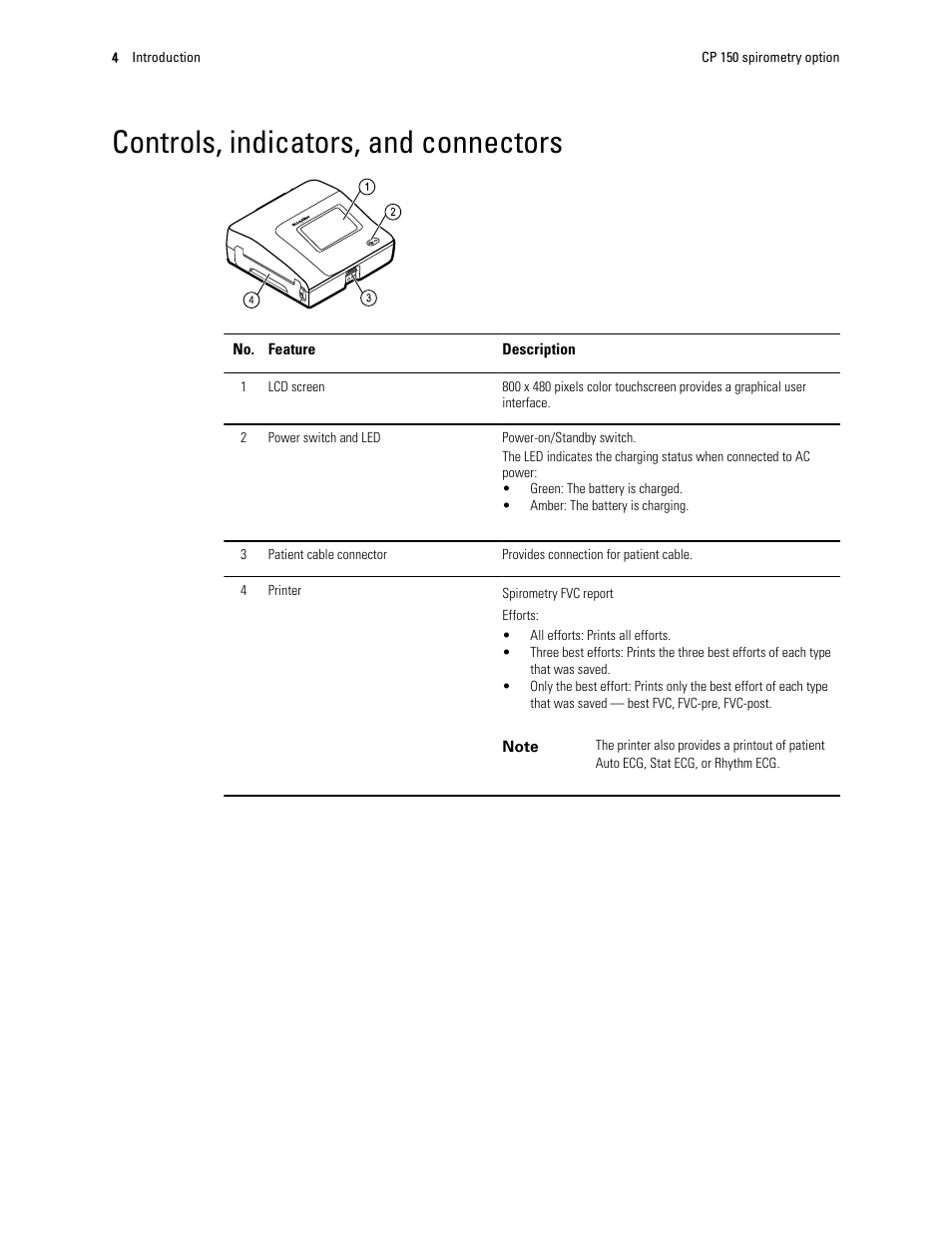 Controls, indicators, and connectors | Welch Allyn CP 150 spirometry option - User Manual User Manual | Page 8 / 68