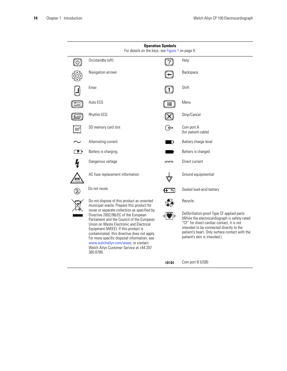 Welch Allyn CP 100 12-Lead Resting Electrocardiograph - User Manual User Manual | Page 18 / 90