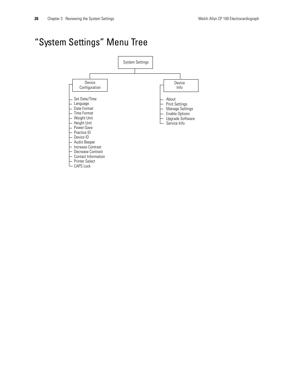 System settings” menu tree | Welch Allyn CP 100 12-Lead Resting Electrocardiograph - User Manual User Manual | Page 30 / 90