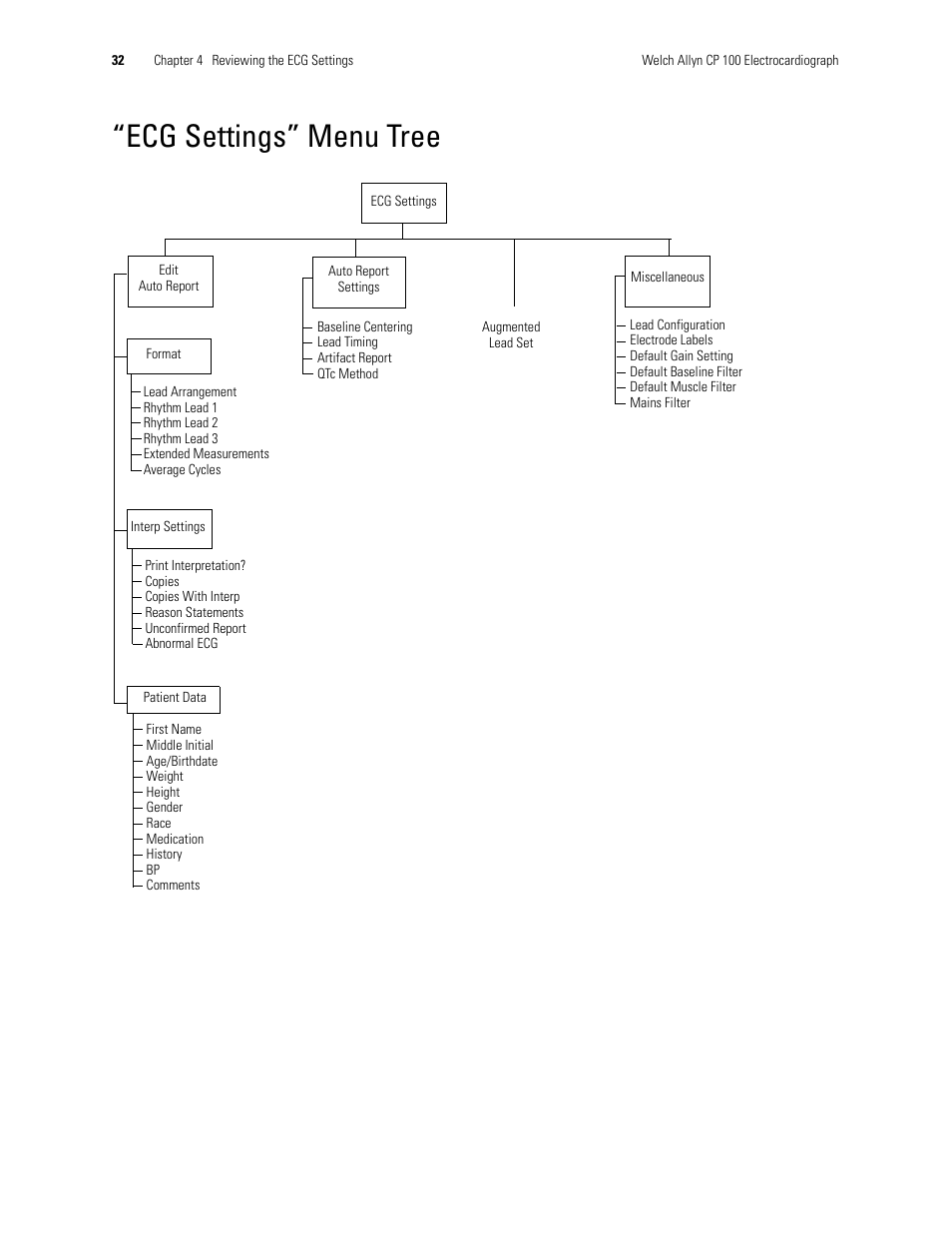Ecg settings” menu tree | Welch Allyn CP 100 12-Lead Resting Electrocardiograph - User Manual User Manual | Page 36 / 90