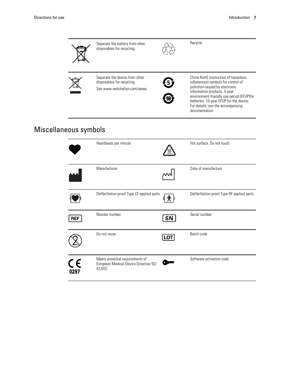 Miscellaneous symbols | Welch Allyn CP 50 Plus 12-lead resting electrocardiograph - User Manual User Manual | Page 11 / 52