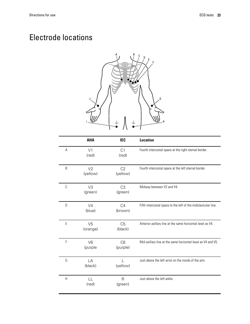 Electrode locations | Welch Allyn CP 50 Plus 12-lead resting electrocardiograph - User Manual User Manual | Page 27 / 52