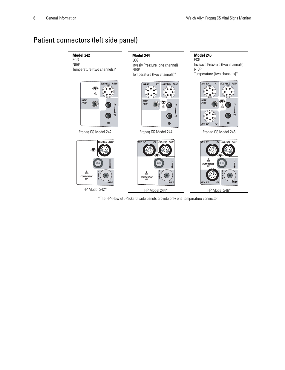 Patient connectors (left side panel) | Welch Allyn 246 Propaq CS Vital Signs Monitor v.3.7X - User Manual User Manual | Page 12 / 130