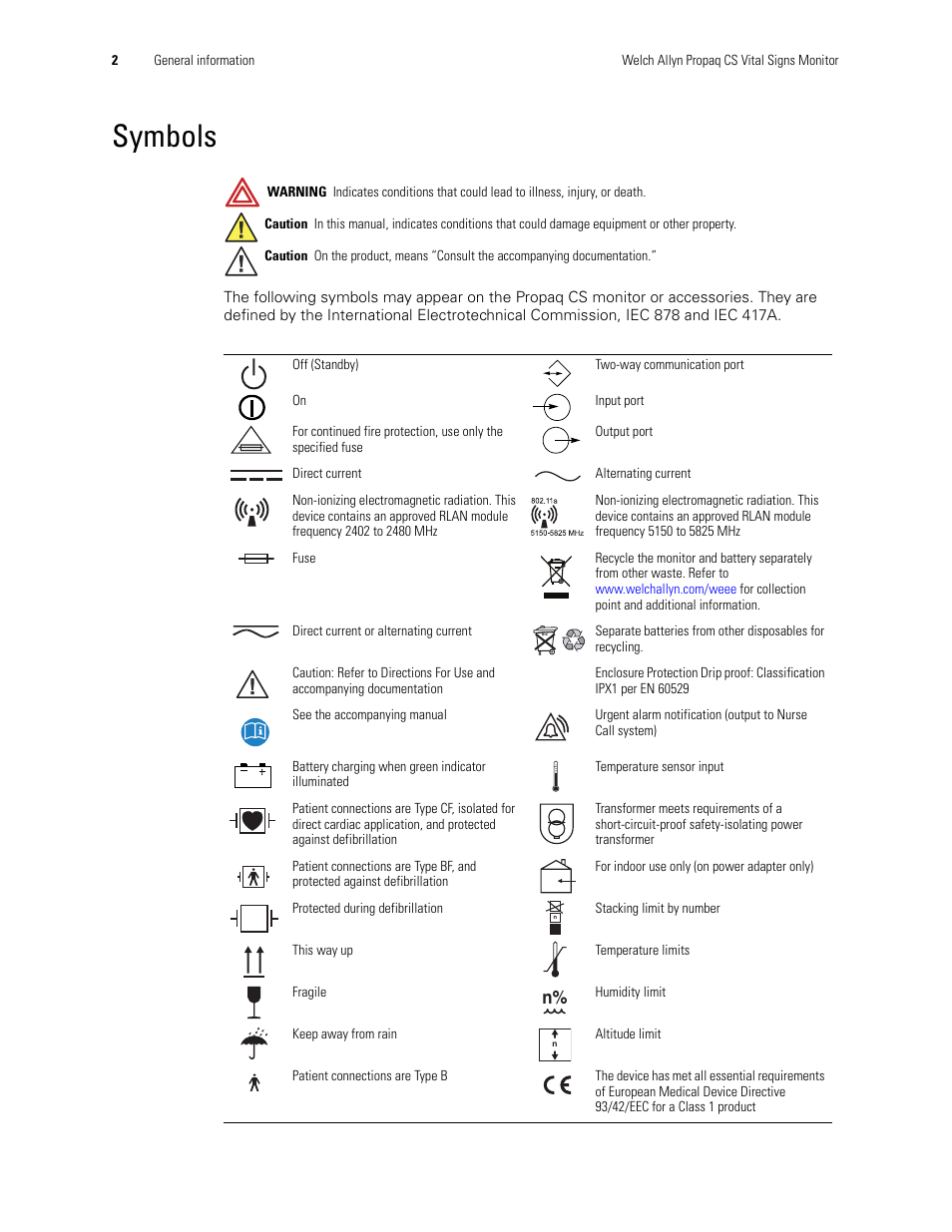 Symbols | Welch Allyn 246 Propaq CS Vital Signs Monitor v.3.7X - User Manual User Manual | Page 6 / 130