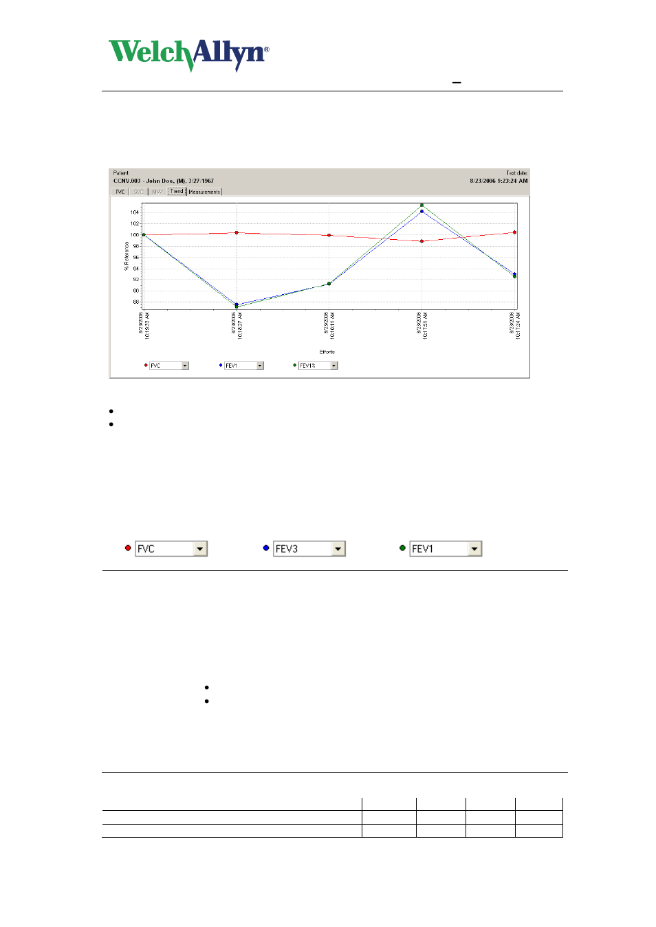 9 trend tab, Trend tab, Cardioperfect workstation | Spiroperfect module – user manual | Welch Allyn CardioPerfect Workstation SpiroPerfect Module - User Manual User Manual | Page 56 / 95
