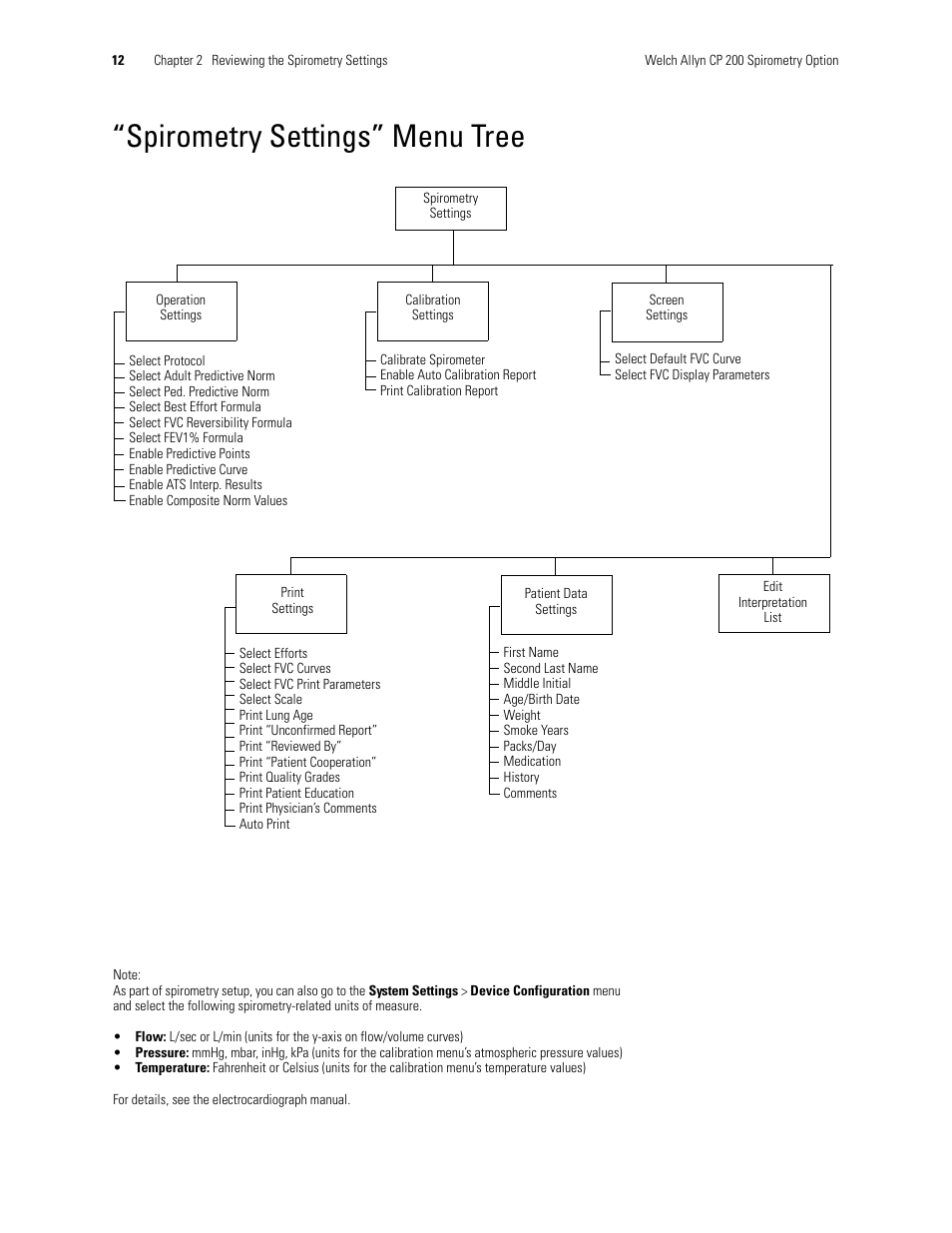 Spirometry settings” menu tree | Welch Allyn CP 200 Spirometry Option - User Manual User Manual | Page 16 / 92