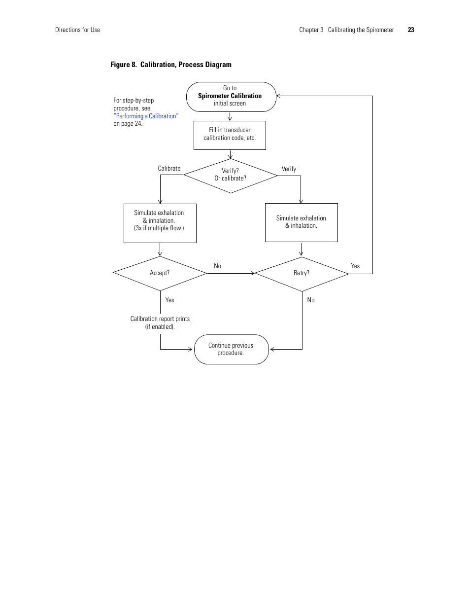 Figure 8 | Welch Allyn CP 200 Spirometry Option - User Manual User Manual | Page 27 / 92