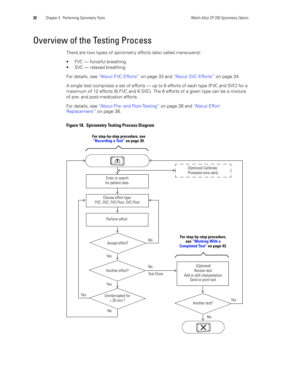 Overview of the testing process | Welch Allyn CP 200 Spirometry Option - User Manual User Manual | Page 36 / 92