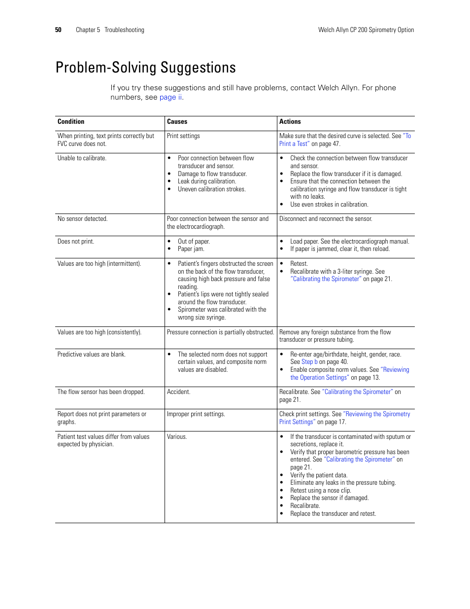 Problem-solving suggestions | Welch Allyn CP 200 Spirometry Option - User Manual User Manual | Page 54 / 92