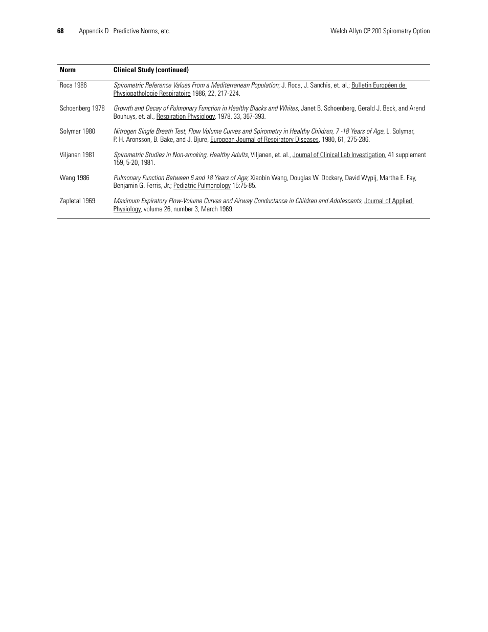 Welch Allyn CP 200 Spirometry Option - User Manual User Manual | Page 72 / 92