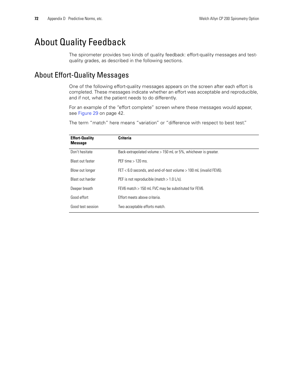 About effort, Quality messages, About quality feedback | About effort-quality messages | Welch Allyn CP 200 Spirometry Option - User Manual User Manual | Page 76 / 92