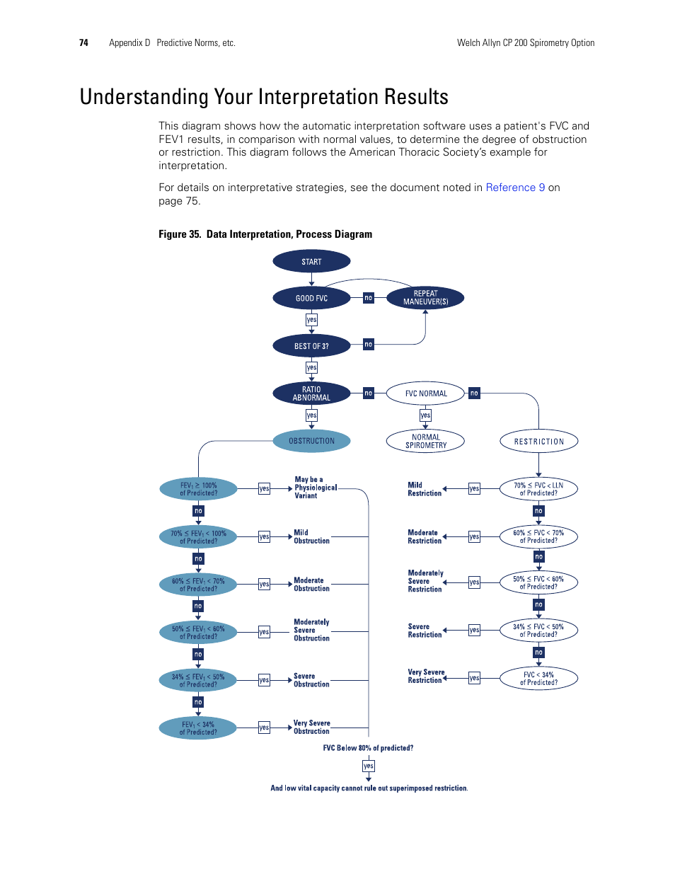 Understanding your interpretation results | Welch Allyn CP 200 Spirometry Option - User Manual User Manual | Page 78 / 92
