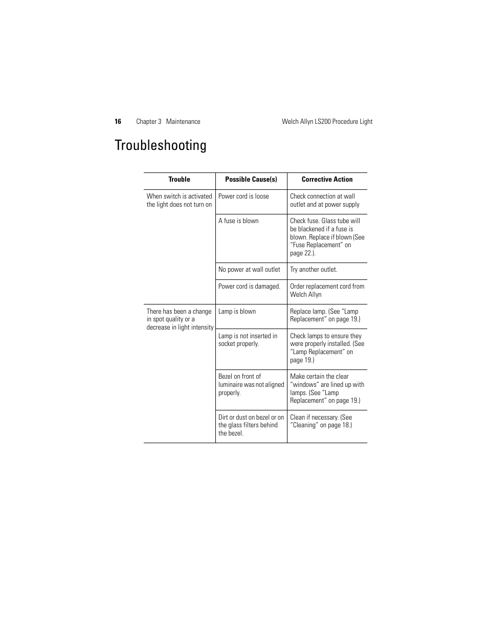 Troubleshooting | Welch Allyn LS200 Procedure Light - User Manual User Manual | Page 22 / 36
