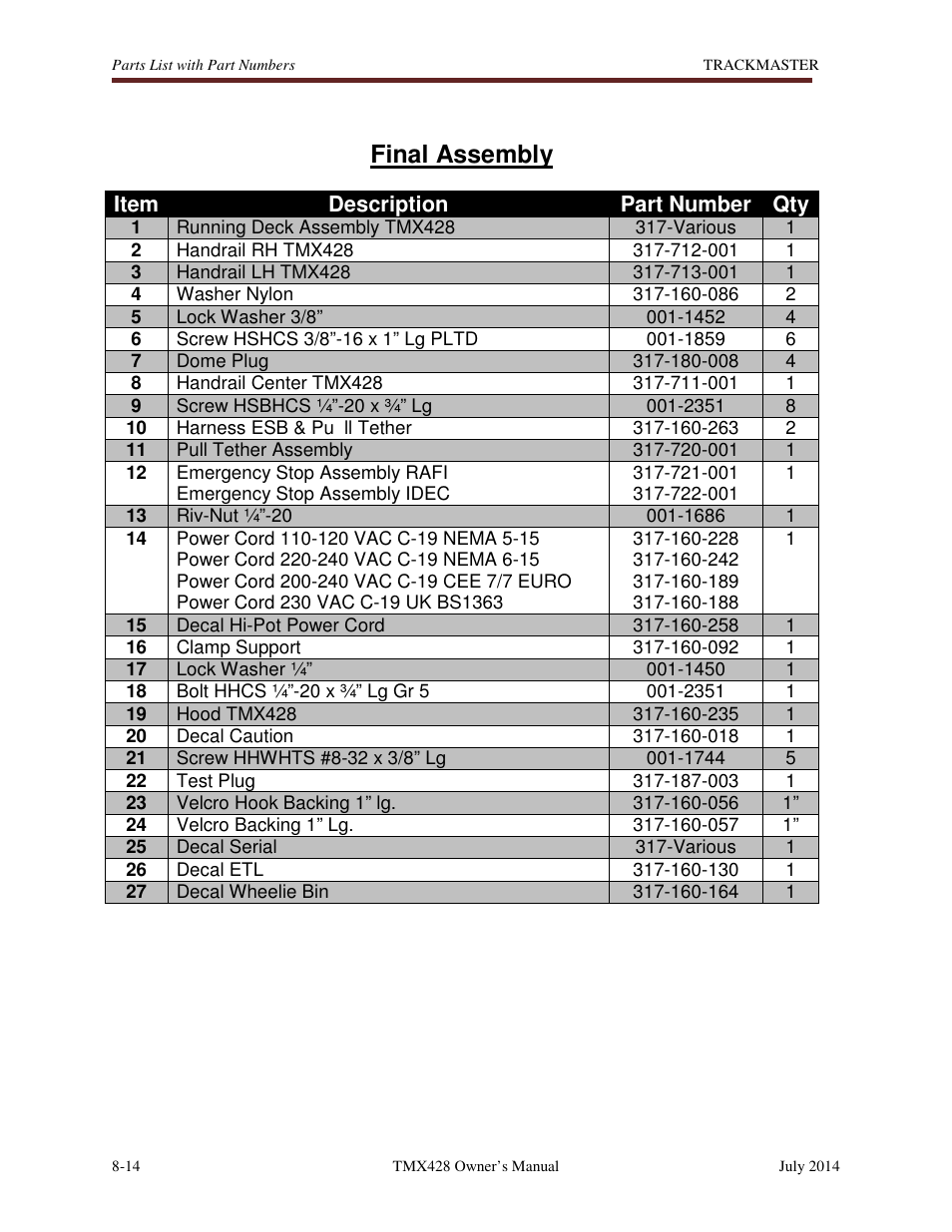 Final assembly | Welch Allyn TMX428CP Trackmaster Medical Treadmill - User Manual User Manual | Page 60 / 64