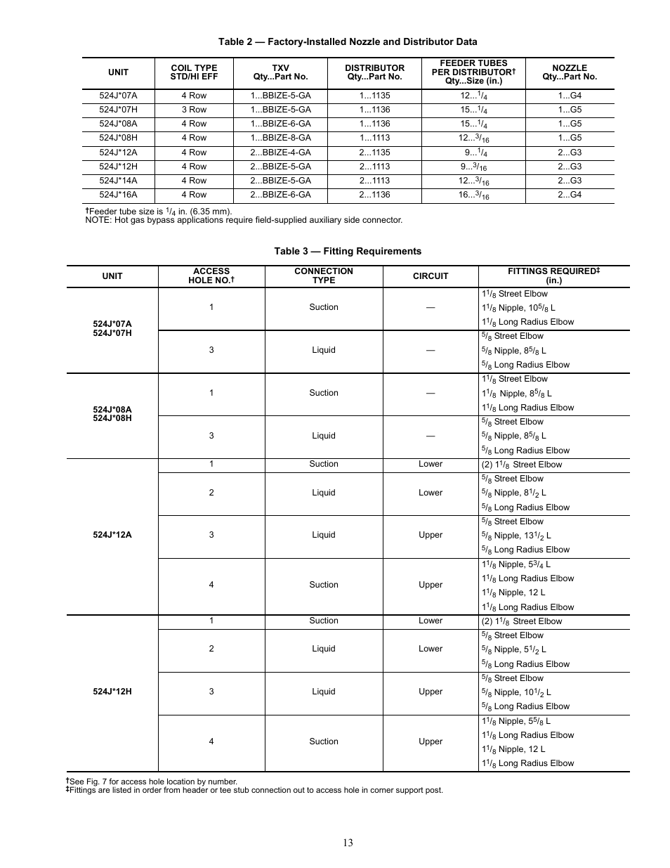 Bryant Air Handling Units 524J User Manual | Page 13 / 36