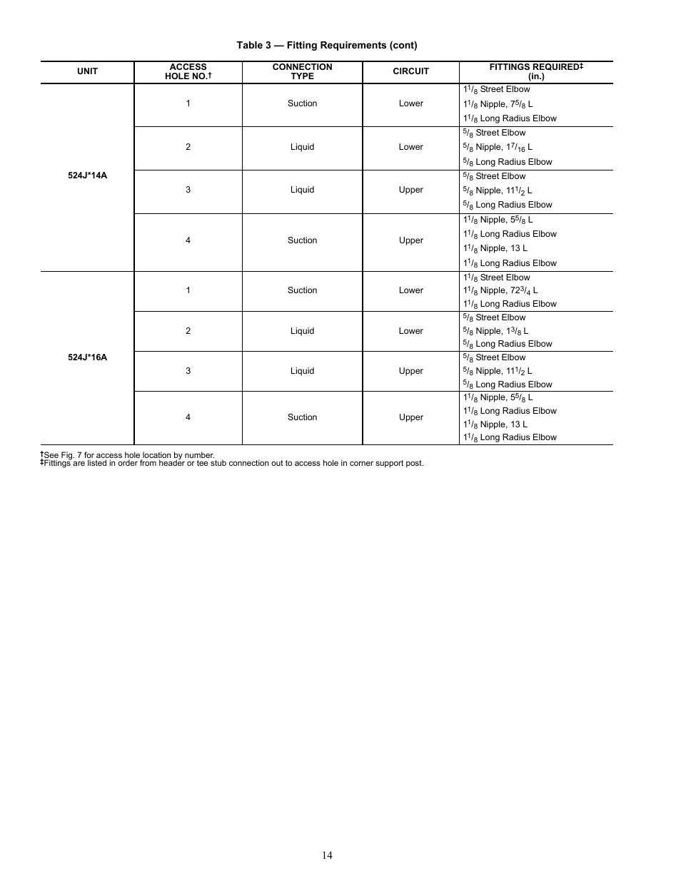 Bryant Air Handling Units 524J User Manual | Page 14 / 36