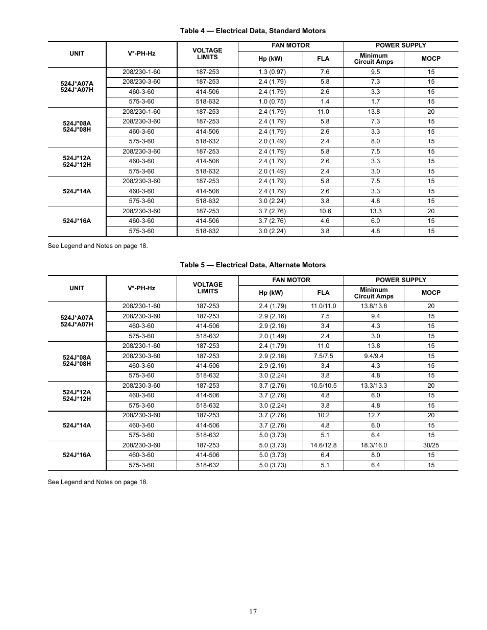 Bryant Air Handling Units 524J User Manual | Page 17 / 36