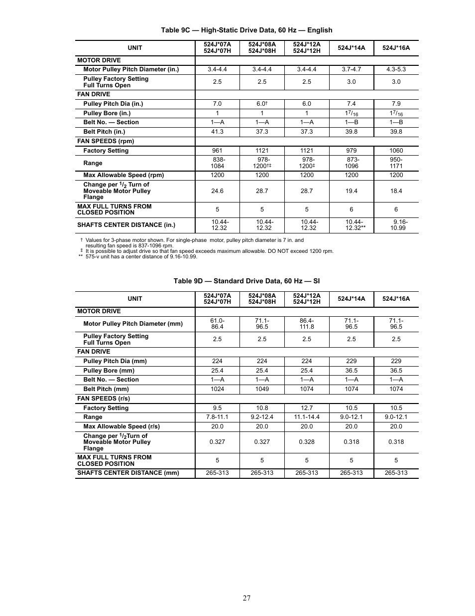 Bryant Air Handling Units 524J User Manual | Page 27 / 36
