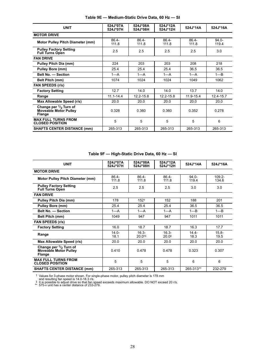 Bryant Air Handling Units 524J User Manual | Page 28 / 36