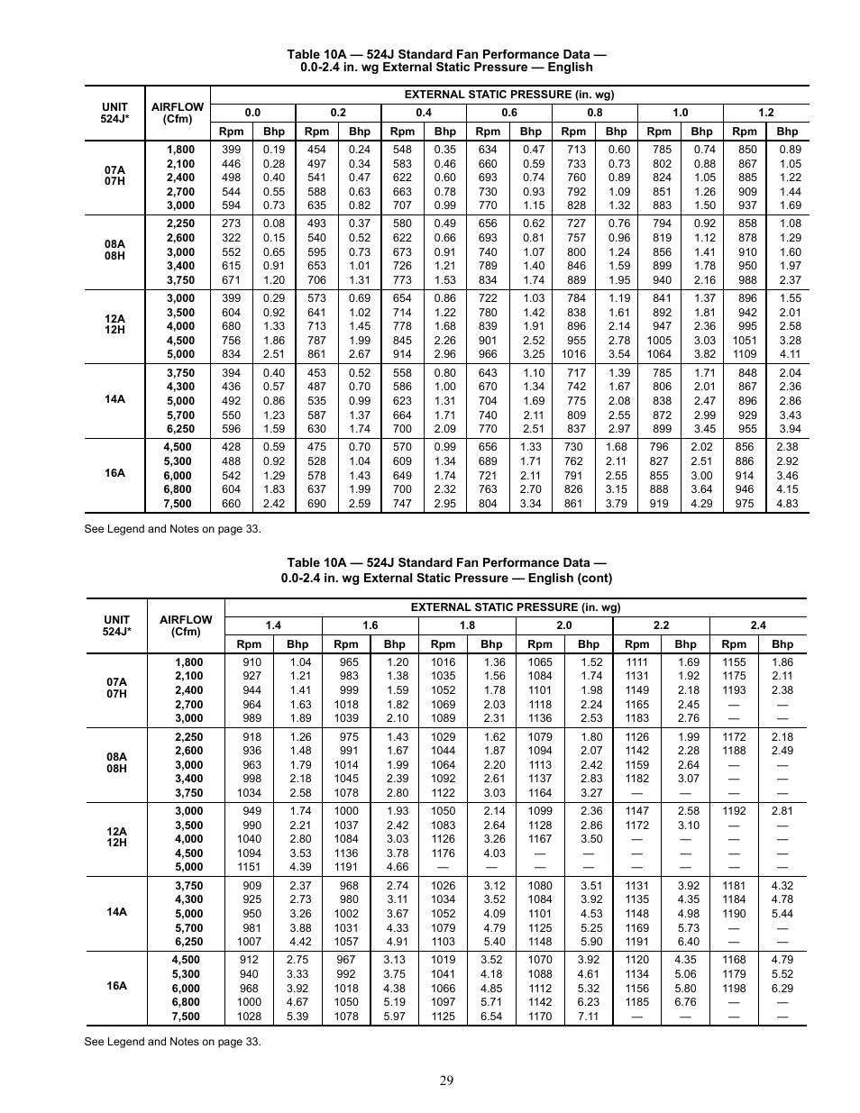 Bryant Air Handling Units 524J User Manual | Page 29 / 36