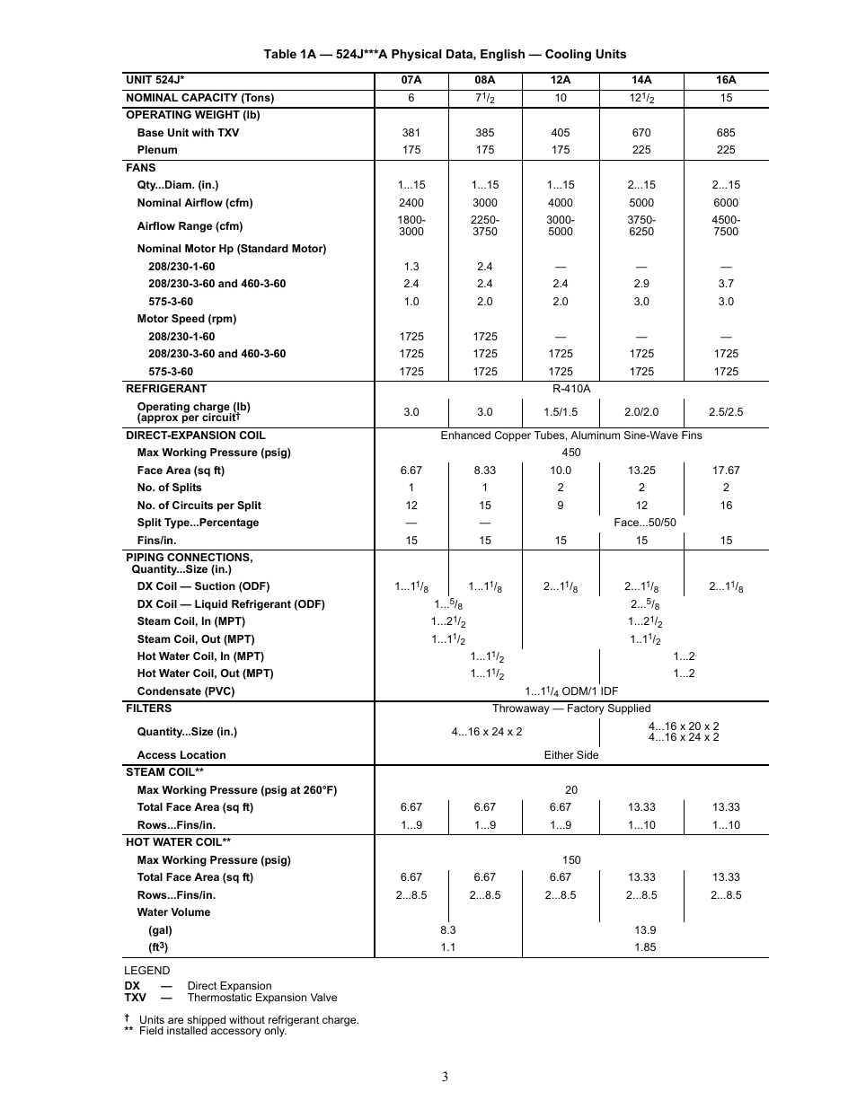 Bryant Air Handling Units 524J User Manual | Page 3 / 36