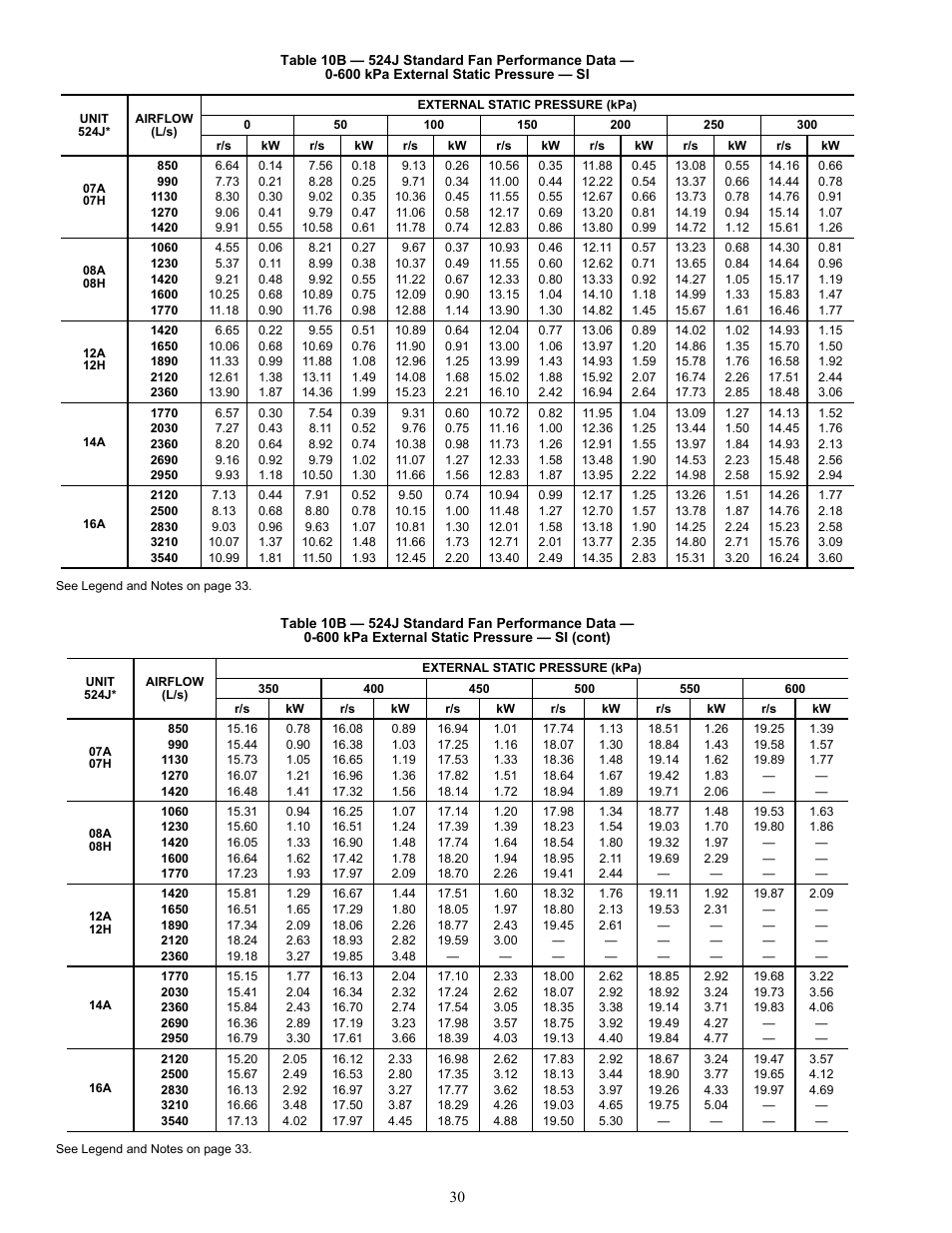 Bryant Air Handling Units 524J User Manual | Page 30 / 36