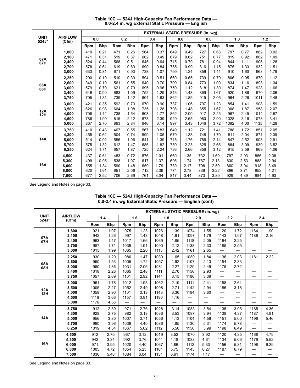 Bryant Air Handling Units 524J User Manual | Page 31 / 36