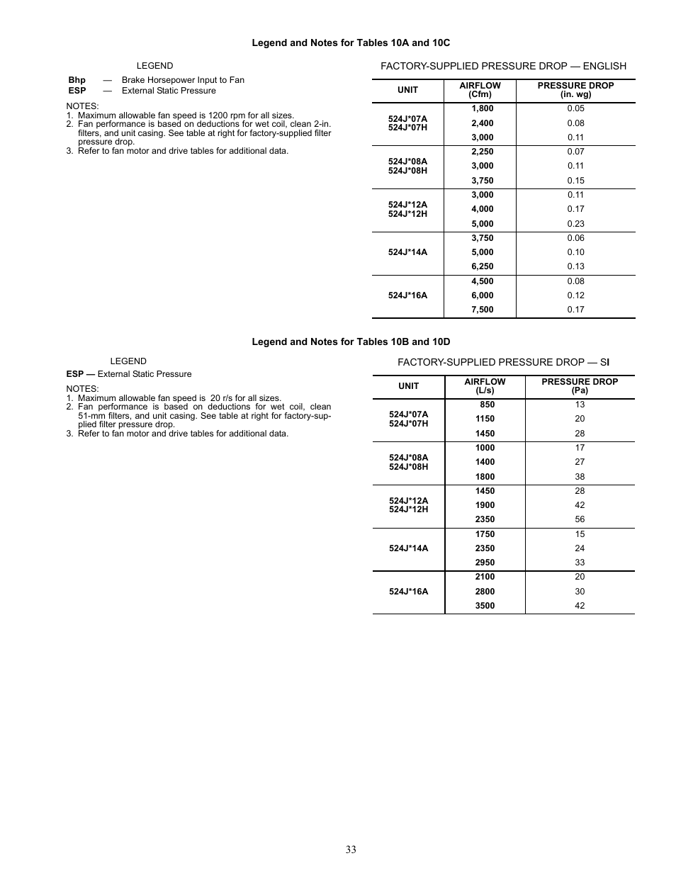 Bryant Air Handling Units 524J User Manual | Page 33 / 36