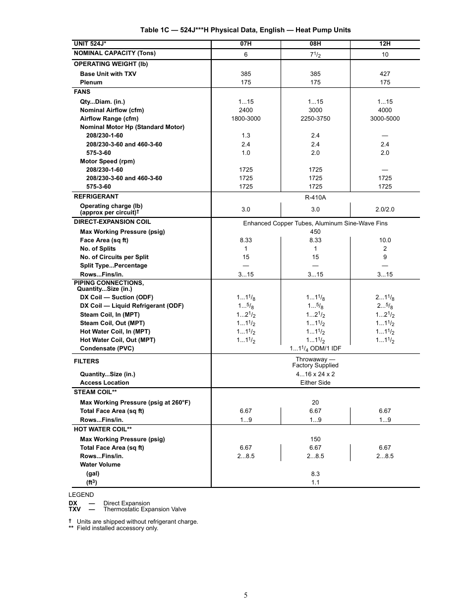 Bryant Air Handling Units 524J User Manual | Page 5 / 36