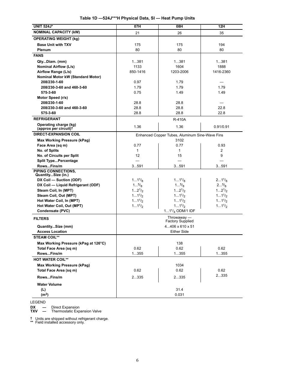 Bryant Air Handling Units 524J User Manual | Page 6 / 36