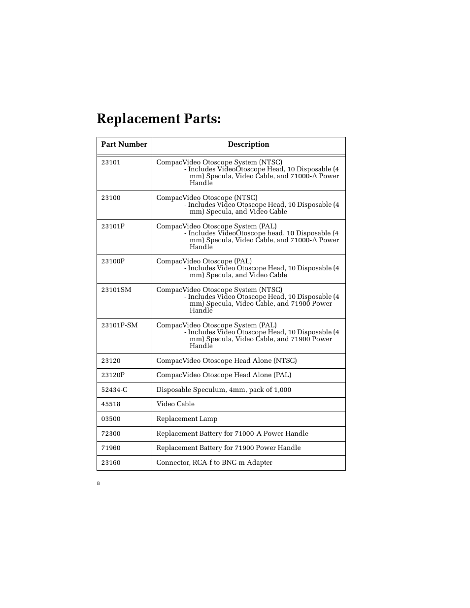 Replacement parts | Welch Allyn 23120P (PAL) CompacVideo Otoscope - User Manual User Manual | Page 13 / 16