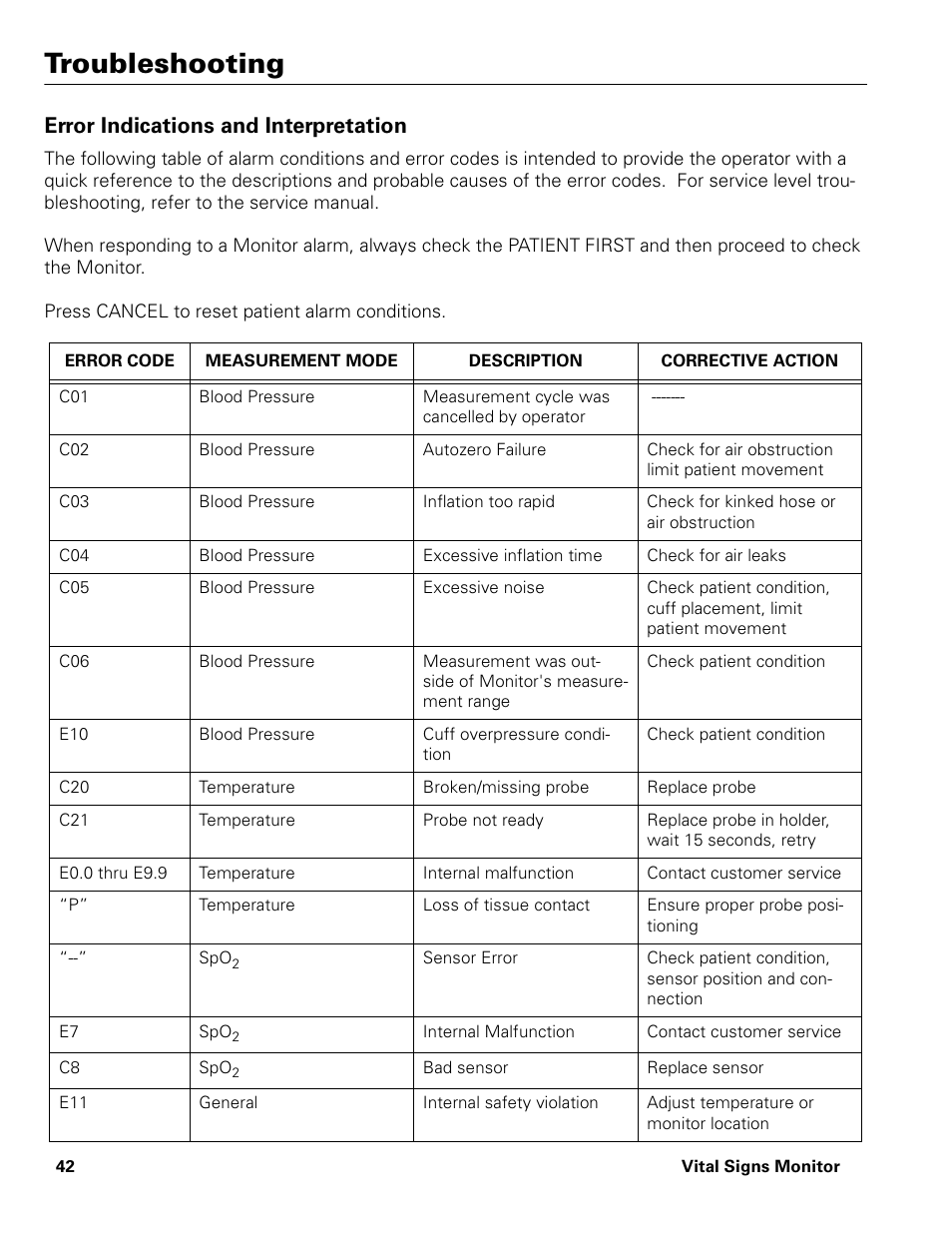 Troubleshooting, Error indications and interpretation | Welch Allyn Vital Signs Monitor - User Manual User Manual | Page 48 / 78