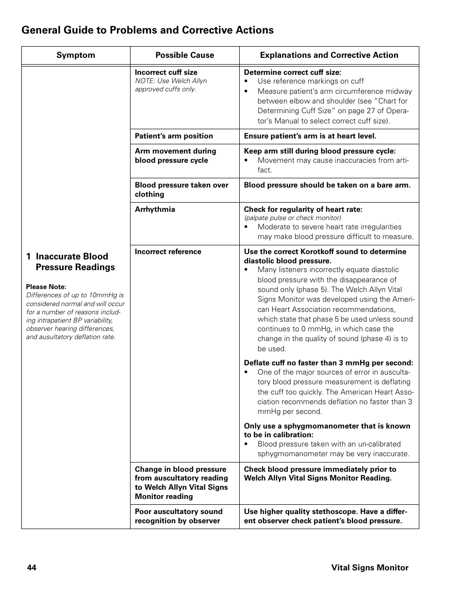 General guide to problems and corrective actions | Welch Allyn Vital Signs Monitor - User Manual User Manual | Page 50 / 78